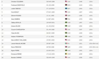 苏炳添世界排名消失