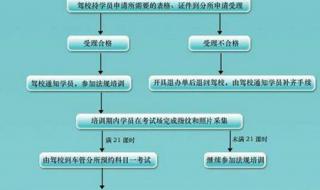 北京小汽车摇号结果