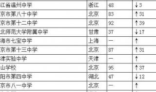 重庆中考成绩查询