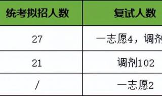 福建农林大学分数线