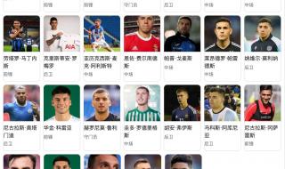 阿根廷球队队员名单